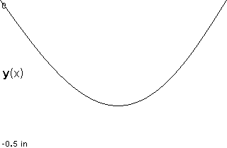 plotcurve